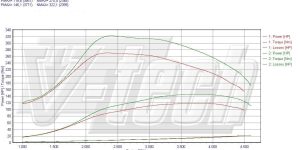 PowerChip Premium+AI dla  Kia Soul II (2014-2017) 1.6 CRDi 116KM 85kW