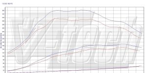 PowerChip Premium+AI for  Citroen C4 Aircross I (2012-2017) 1.8 HDi 150KM 110kW