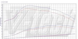 2x PowerChip Digital Mitsubishi Pajero V80 (2006-2015) 3.2 DI-D 160KM 118kW