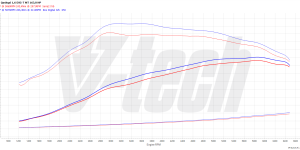 PowerChip Digital dla Nissan Qashqai II (2013-2017) 1.6 DIG-T 163KM 120kW