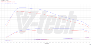 PowerChip Premium+AI for  Opel Mokka Mokka X (2016-2019) 1.6 CDTI 136KM 100kW