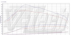 PowerChip Premium+AI for  Opel Movano B (2010-) 2.3 CDTi 101KM 74kW