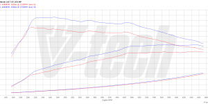 PowerBox GO dla  Porsche Macan I (2013-2018) 2.0 252KM 185kW