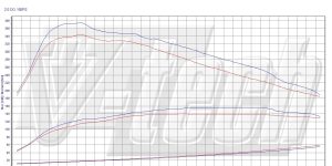 PowerBox GO dla  Renault Latitude I (2010-2013) 2.0 dCi 150KM 110kW