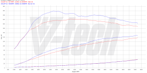 PowerChip Premium+AI dla  Renault Megane IV (2016-2020) 1.2 TCe 131KM 96kW