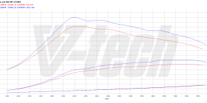 PowerBox GO dla  Seat Alhambra II (2010-2015) 2.0 TDI CR 177KM 130kW