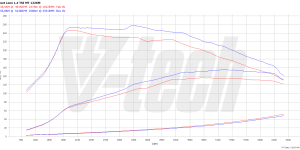 PowerChip Premium+AI dla  Seat Leon III (2012-2016) 1.4 TSI 122KM 90kW