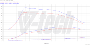 PowerChip Premium+AI dla  Audi A4 B8 (2008-2011) 2.0 TDI 150KM 110kW