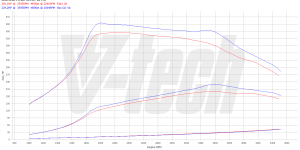 PowerBox GO dla  Seat Alhambra II (FL) (2015-2022) 2.0 TDI 184KM 135kW