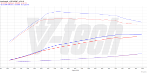 PowerChip Premium+AI for  SsangYong Korando IV (2019-) 1.5 T-GDI 163KM 120kW