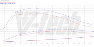 PowerBox GO dla  Toyota RAV4 IV (2012-2015) 2.0 D-4D 124KM 91kW