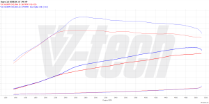 PowerChip Premium+AI V6 for  Toyota Supra V (2019-) GR 3.0 462KM 340kW