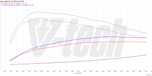 PowerChip Premium+AI dla  Volkswagen Caddy V (2020-) 1.5 TSI 114KM 84kW