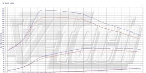 PowerBox GO dla  Audi A3 8V (2012-2016) 1.6 TDI 105KM 77kW