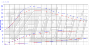 PowerBox GO dla  Volkswagen Jetta VI (2010-2014) 1.6 TDI 105KM 77kW