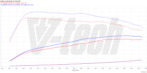 PowerChip Premium+AI dla  Citroen C4 III (2020-) 1.2 PureTech 131KM 96kW