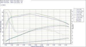 Chip Tuning Audi 80 B4 2.0 90KM 66kW