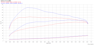 Chip Tuning Volkswagen New Beetle I 1.8 T 150KM 110kW