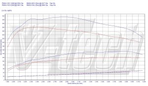 Chip Tuning Audi A3 8L 2.0 TDI 140KM 103kW 