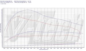 Chip Tuning Audi A4 B6 1.9 TDI 101KM 74kW