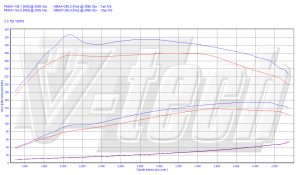 Chip Tuning Audi A4 B5 2.5 TDI 150KM 110kW 