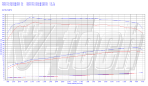 Chip Tuning Audi A4 B6 2.5 TDI 163KM 120kW