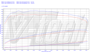 Chip Tuning Audi A4 B6 2.5 TDI 180KM 132kW