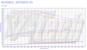 Chip Tuning Audi A4 B7 3.0 TDI 204KM 150kW