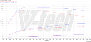 Chip Tuning Audi A5 I (FL) 2.0 TDI 163KM 120kW 