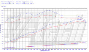 Chip Tuning Audi A6 C4 1.8 125KM 92kW