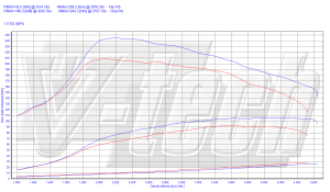 Chip Tuning Audi A6 C4 1.9 TDI 90KM 66kW