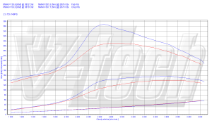 Chip Tuning Audi A6 C4 2.5 TDI 140KM 103kW