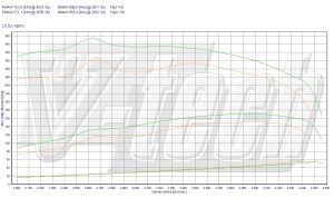 Chip Tuning Audi A6 C5 2.5 TDI 150KM 110kW