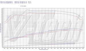 Chip Tuning Audi A6 C5 2.5 TDI 163KM 120kW