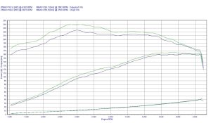 Chip Tuning Audi A6 C4 2.8 E 174KM 128kW