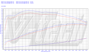 Chip Tuning Audi A6 C4 2.8 E 193KM 142kW