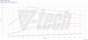 Chip Tuning Audi A6 C6 2.0 TDI 170KM 125kW 