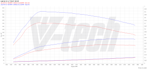 Chip Tuning Audi A6 C6 2.7 TDI 180KM 132kW 