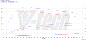 Chip Tuning Audi A6 C7 2.0 TDI 177KM 130kW