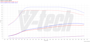 Chip Tuning Audi A6 C7 (FL) 2.0 TDI 190KM 140kW 