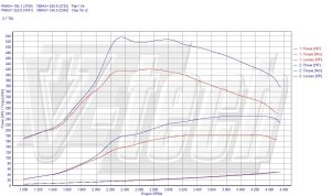 Chip Tuning Audi A6 Allroad C6 2.7 TDI 180KM 132kW