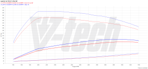 Chip Tuning Audi Q5 I 2.0 TDI 170KM 125kW