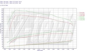 Chip Tuning Audi TT 8J 2.0 TDI 170KM 125kW 