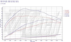 Chip Tuning Audi TT 8J 2.0 TFSI 200KM 147kW 