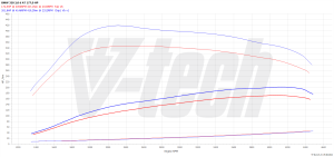 Chip Tuning BMW 3 E90 320d 2.0 177KM 130kW