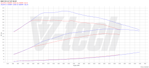 Chip Tuning BMW 3 E90 335i 3.0 306KM 225kW 