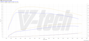 Chip Tuning BMW 4 F32 418d 2.0 150KM 110kW 