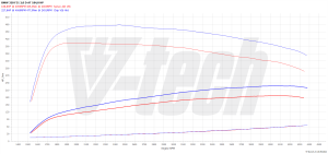 Chip Tuning BMW 3 F30 320d 2.0 184KM 135kW 