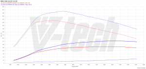 Chip Tuning BMW 3 Gran Turismo F34 320d 2.0 EDE 163KM 120kW