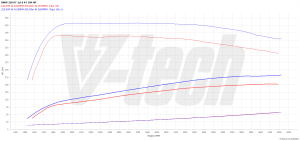 Chip Tuning BMW 3 Gran Turismo F34 320d 2.0 184KM 135kW